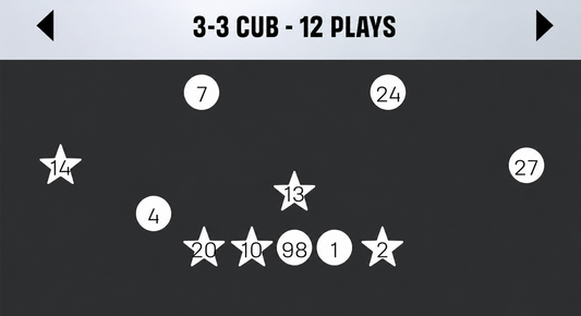 Nickel 3-3 Cub Defensive Ebook College Football 27